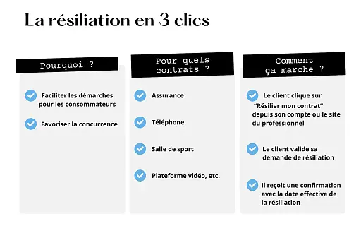 la-resiliation-en-3-clics